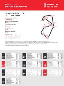 MotoGP, Beaucoup de freinages à Silverstone, mais pour les bras ce n'est pas un problème