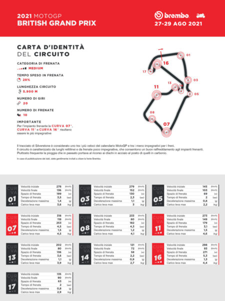 MotoGP, Beaucoup de freinages à Silverstone, mais pour les bras ce n'est pas un problème