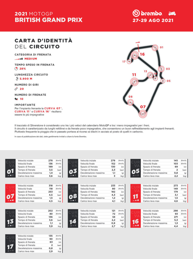 MotoGP, Beaucoup de freinages à Silverstone, mais pour les bras ce n’est pas un problème MotoGP, Beaucoup de freinages à Silverstone, mais pour les bras ce n'est pas un problème