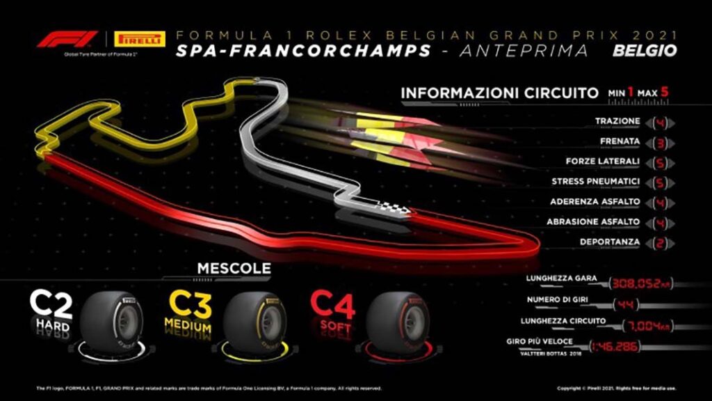 Formule 1, GP de Belgique, horaires à la télé sur Sky et TV8 Ritratto di GPone