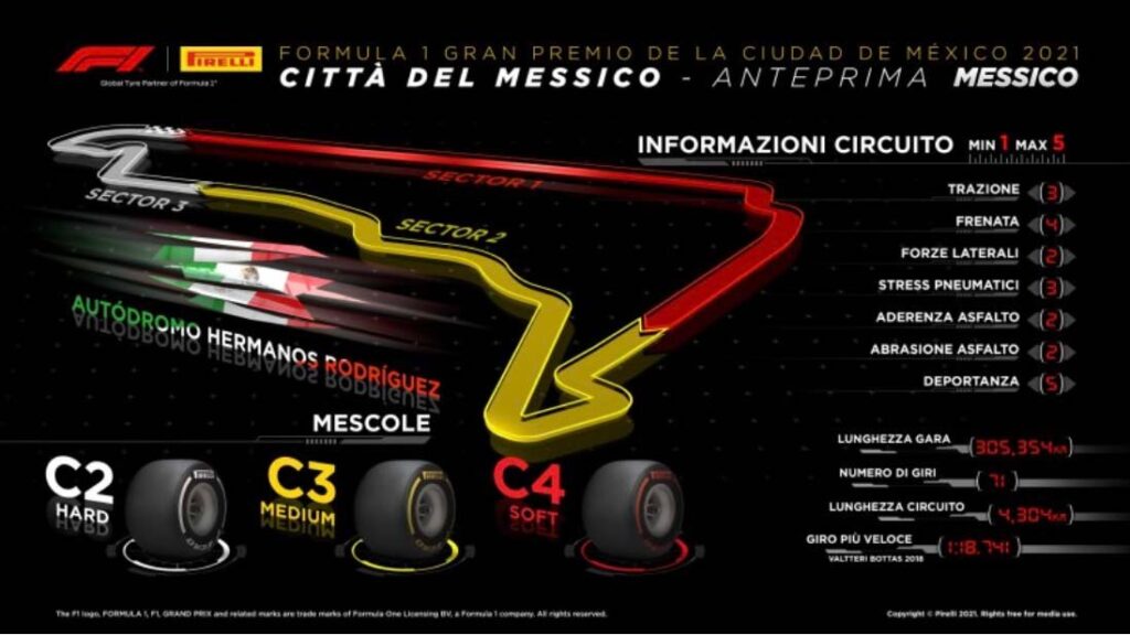 Formule 1 : Grand Prix du Mexique : horaires à la télé sur Sky et TV8 Ritratto di GPone