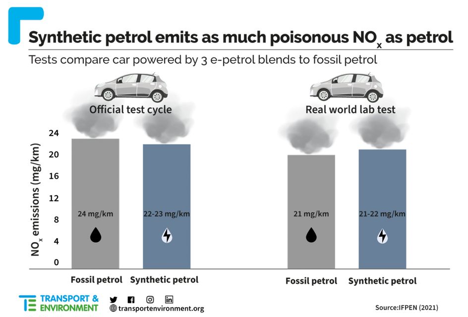 E-Fuel : “Ils polluent comme les combustibles fossiles” selon une nouvelle étude Ritratto di Fabio Caliendo