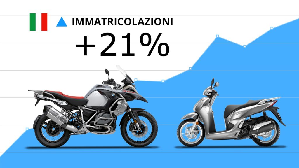 Marché motos et scooters 2021, une année record : + 21,2 % Ritratto di GPone