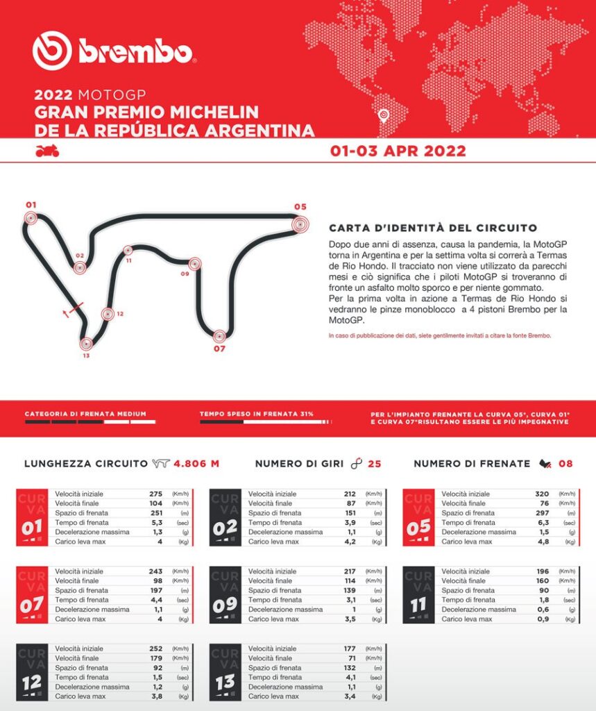 MotoGP, VIDEO – Termas de Rio Hondo : piste à double face pour les freins MotoGP, VIDEO - Termas de Rio Hondo : piste à double face pour les freins