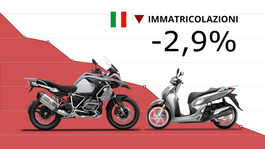 Marché de la moto et du scooter mars 2022 : les motos en hausse, mais les scooters en baisse Ritratto di Matteo Pozzi