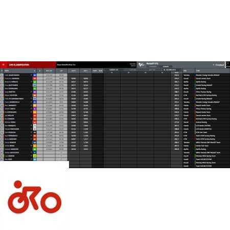 Test MotoGP Misano, den 2: Quartararo na vrcholu, Marquez na +0,5