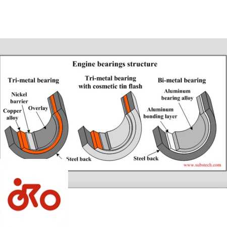 Mario Manganelli, bronzine