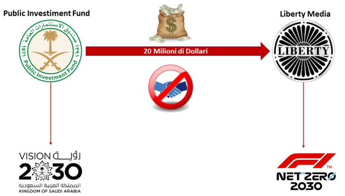 Sulayem vs Liberty Media : la dispute sur l’offre du fonds PIF Sulayem vs Liberty Media: spor o nabídku fondu PIF