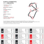 MotoGP, Beaucoup de freinages à Silverstone, mais pour les bras ce n'est pas un problème