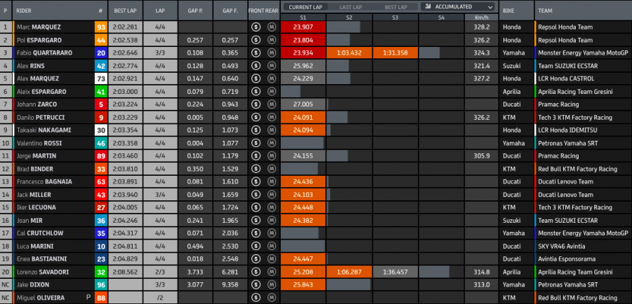 MotoGP: Marquez distrugge la Honda, ma domina la FP1 a Silverstone: 2° A.Espargarò