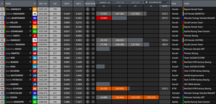 MotoGP: Marquez distrugge la Honda, ma domina la FP1 a Silverstone: 2° A.Espargarò