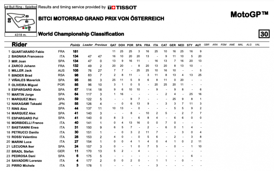 MotoGP: Marquez distrugge la Honda, ma domina la FP1 a Silverstone: 2° A.Espargarò