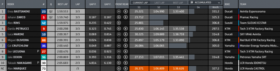 MotoGP: Espargarò regala la pole alla Honda a SIlverstone: 2° Bagnaia, 8° Rossi