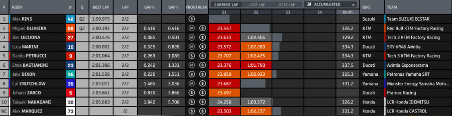 MotoGP: Espargarò regala la pole alla Honda a SIlverstone: 2° Bagnaia, 8° Rossi