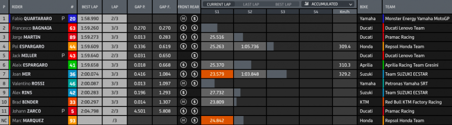 MotoGP: Espargarò regala la pole alla Honda a SIlverstone: 2° Bagnaia, 8° Rossi