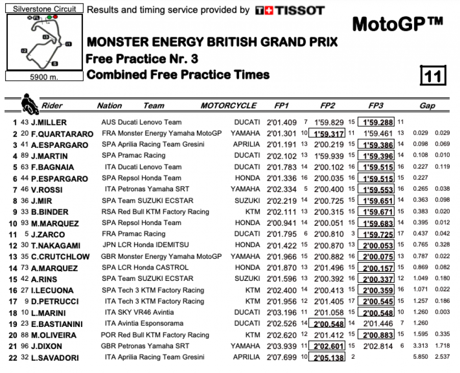 MotoGP: Espargarò regala la pole alla Honda a SIlverstone: 2° Bagnaia, 8° Rossi