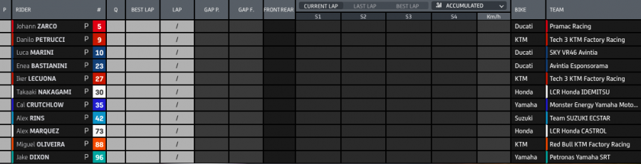 MotoGP: Espargarò regala la pole alla Honda a SIlverstone: 2° Bagnaia, 8° Rossi