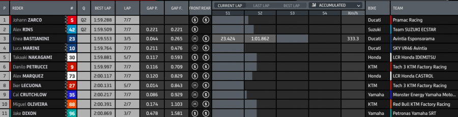 MotoGP: Espargarò regala la pole alla Honda a SIlverstone: 2° Bagnaia, 8° Rossi