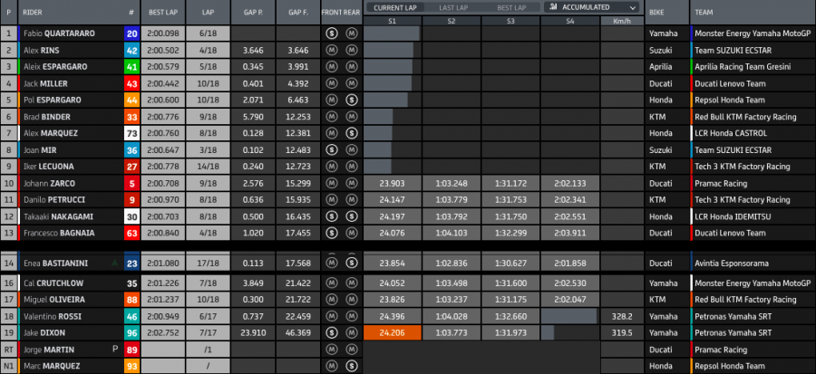 MotoGP: Quartararo vince in solitaria a Silverstone, podio di Aprilia con Espargarò
