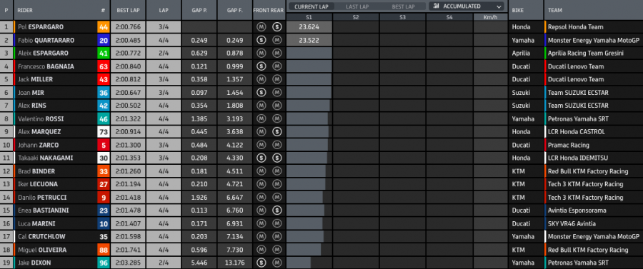 MotoGP: Quartararo vince in solitaria a Silverstone, podio di Aprilia con Espargarò