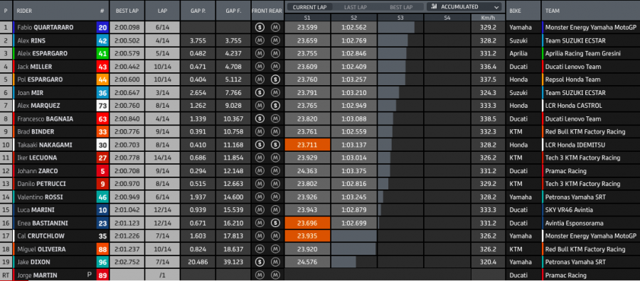 MotoGP: Quartararo vince in solitaria a Silverstone, podio di Aprilia con Espargarò