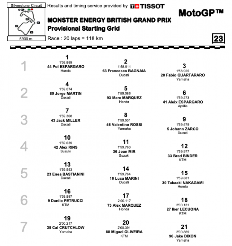 MotoGP: Quartararo vince in solitaria a Silverstone, podio di Aprilia con Espargarò