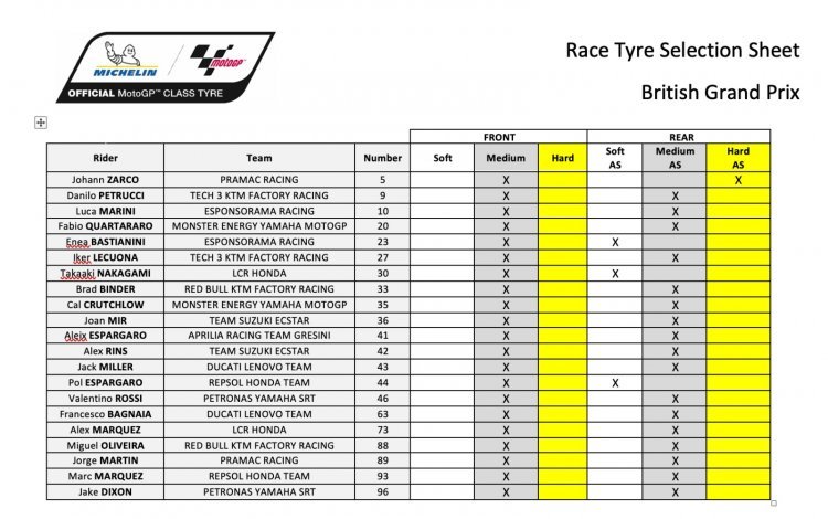 MotoGP: Quartararo vince in solitaria a Silverstone, podio di Aprilia con Espargarò