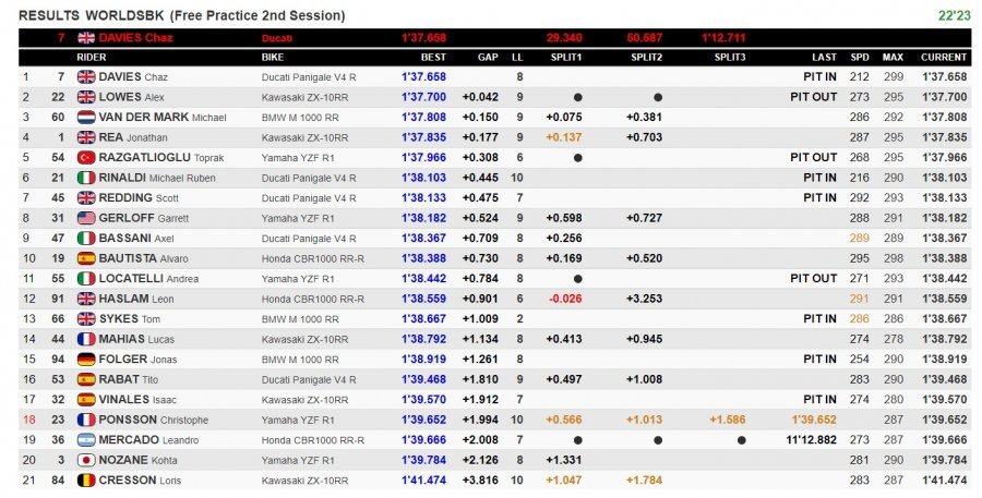SBK: Toprak e la Yamaha mettono in guardia Rea a Magny-Cours