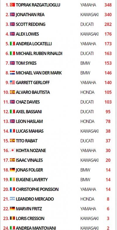 SBK: Furia turca! Toprak vince Gara 2 a Magny-Cours a vola a +13 su Rea