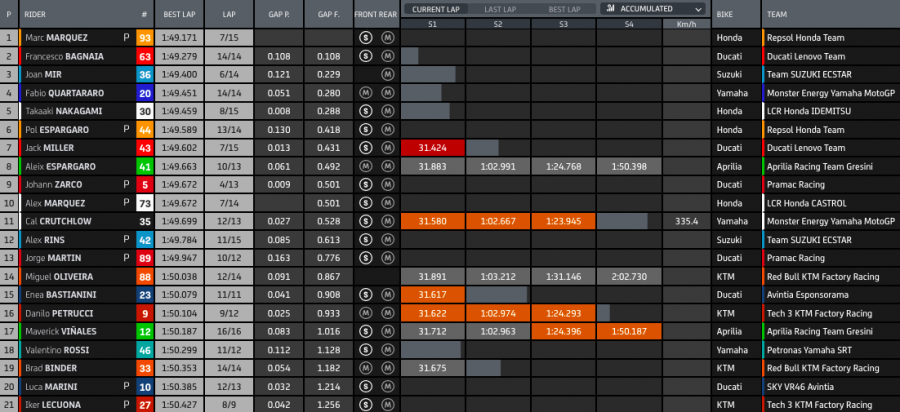 MotoGP: Marquez detta legge nella FP1 di Aragon, 1 secondo a tutti. Vinales 19°