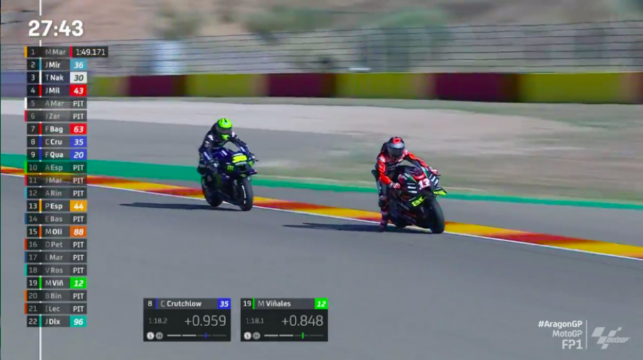 MotoGP: Marquez detta legge nella FP1 di Aragon, 1 secondo a tutti. Vinales 19°