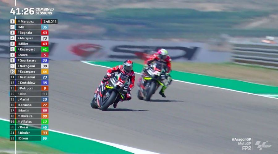 MotoGP: Ducati e Aprilia godono in FP2 ad Aragon: Miller 1°, Espargarò 2°. Marquez cade