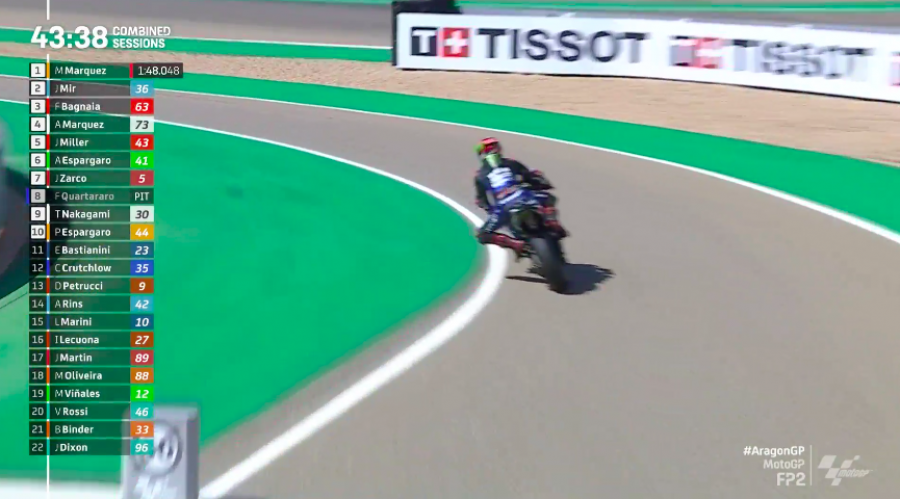 MotoGP: Ducati e Aprilia godono in FP2 ad Aragon: Miller 1°, Espargarò 2°. Marquez cade