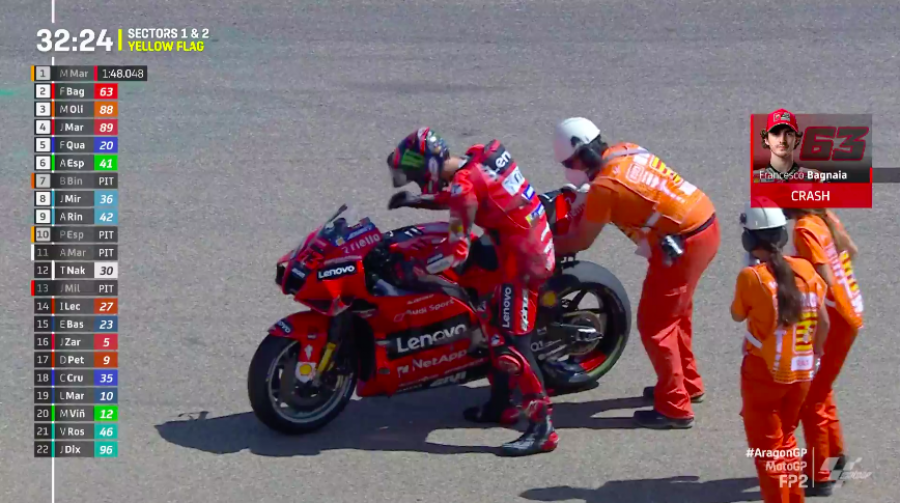 MotoGP: Ducati e Aprilia godono in FP2 ad Aragon: Miller 1°, Espargarò 2°. Marquez cade