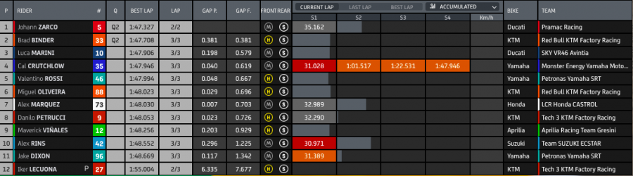 MotoGP: Spettacolo Ducati ad Aragon: Bagnaia in pole, Miller 2°. Quartararo 3°