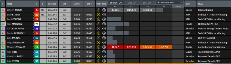 MotoGP: Spettacolo Ducati ad Aragon: Bagnaia in pole, Miller 2°. Quartararo 3°