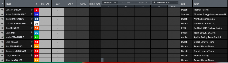 MotoGP: Spettacolo Ducati ad Aragon: Bagnaia in pole, Miller 2°. Quartararo 3°
