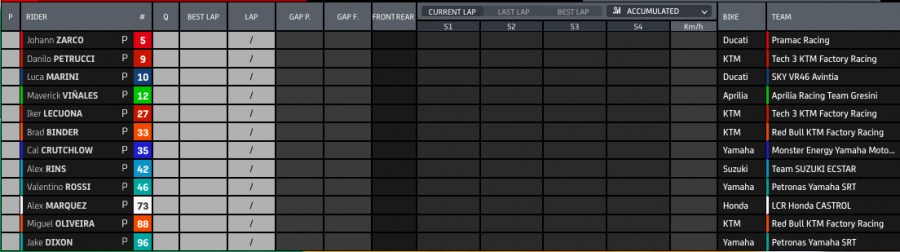 MotoGP: Spettacolo Ducati ad Aragon: Bagnaia in pole, Miller 2°. Quartararo 3°