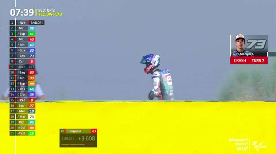 MotoGP: Bagnaia si prende anche il Warm Up ad Aragon: Nakagami 2°, Vinales 22°