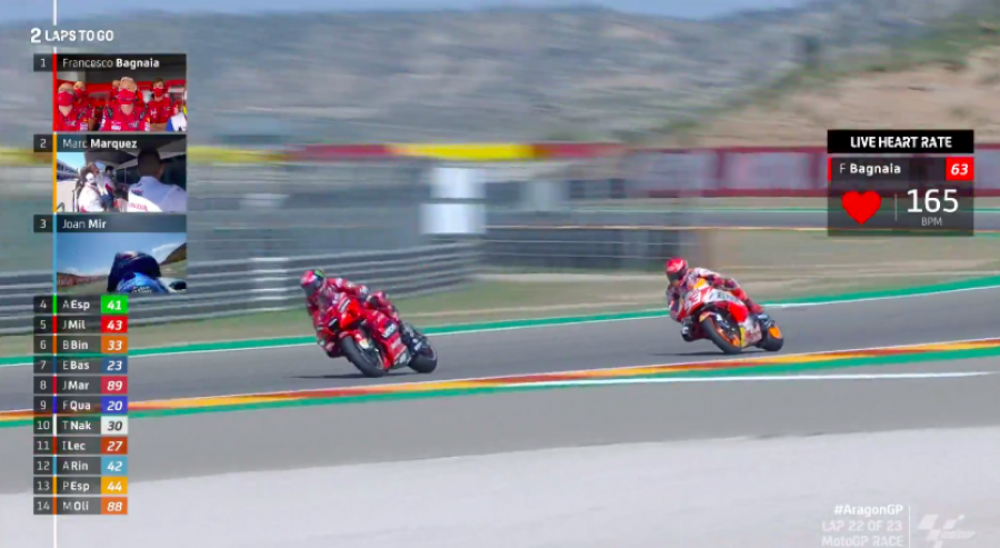 MotoGP: Bagnaia trionfa ad Aragon! Duello stellare con Marquez 2°. Bastianini 6°