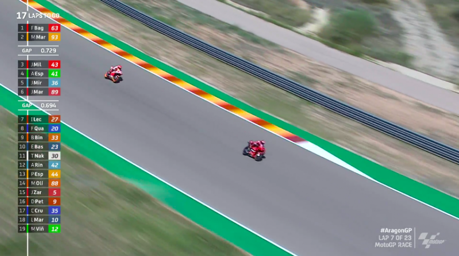 MotoGP: Bagnaia trionfa ad Aragon! Duello stellare con Marquez 2°. Bastianini 6°