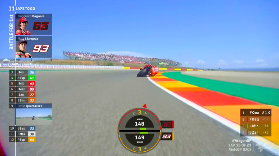 MotoGP: Bagnaia trionfa ad Aragon! Duello stellare con Marquez 2°. Bastianini 6°