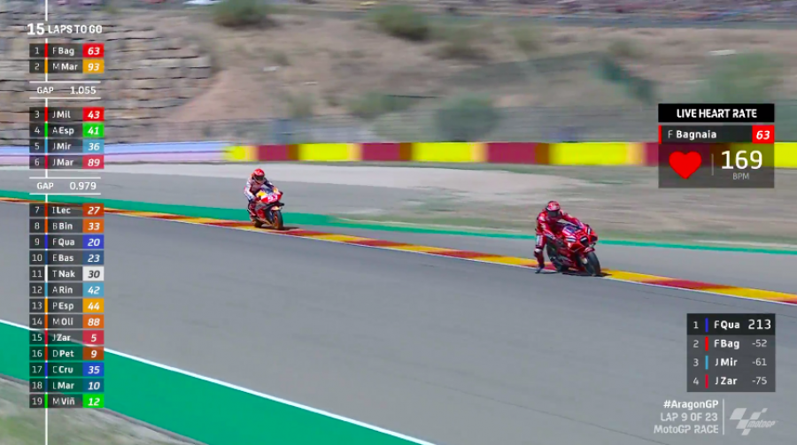 MotoGP: Bagnaia trionfa ad Aragon! Duello stellare con Marquez 2°. Bastianini 6°