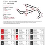 Misano : les motos MotoGP freinent 2 secondes et demie de plus que les SBK