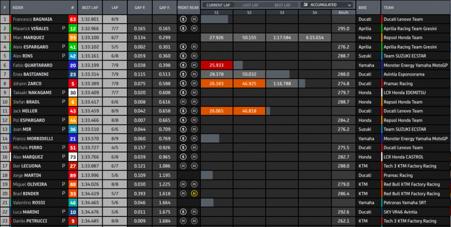 MotoGP: Vinales fa il Top Gun con l'Aprilia: 1° nella FP1 a Misano, Dovizioso ultimo