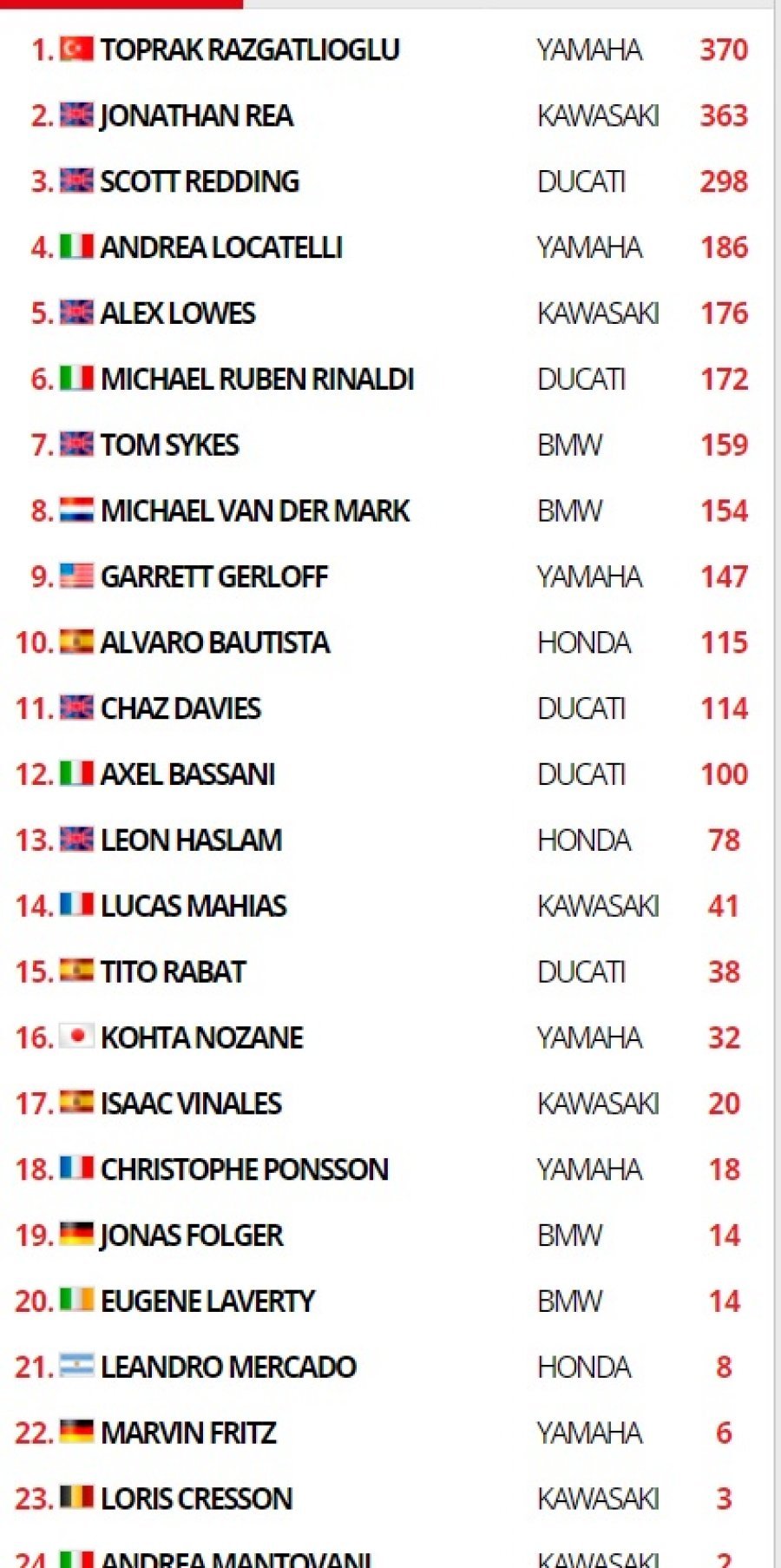 SBK: È testa a testa a Barcellona tra Rea e Toprak in FP1, 13° Redding!