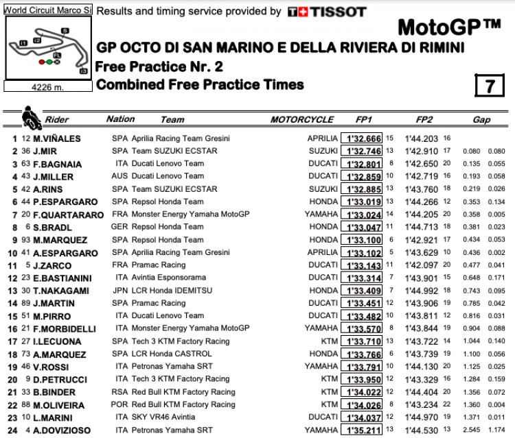 MotoGP: Bagnaia prenota la pole: 1° in FP3 a Misano, Marquez soffre e cade