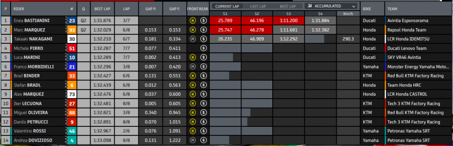 MotoGP: Ducati padrona di Misano: pole di Bagnaia su Miller, cadono Quartararo e Marquez