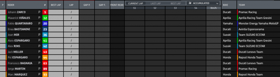 MotoGP: Ducati padrona di Misano: pole di Bagnaia su Miller, cadono Quartararo e Marquez