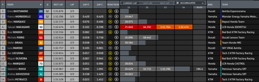 MotoGP: Ducati padrona di Misano: pole di Bagnaia su Miller, cadono Quartararo e Marquez